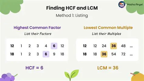 Tips and Tricks for Finding HCF