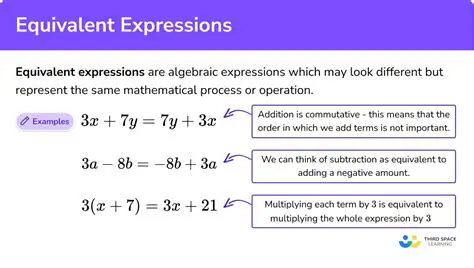 Tips for Identifying Equivalent Expressions