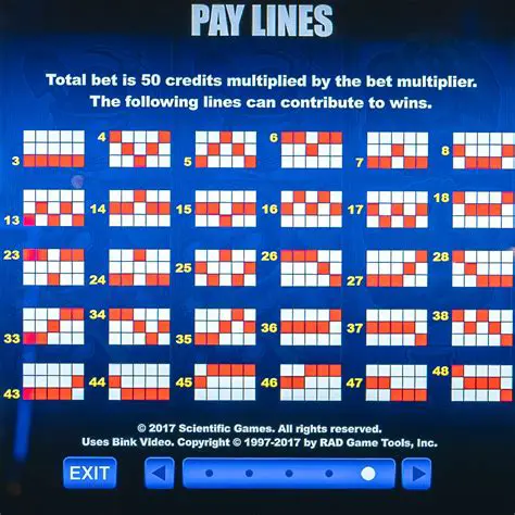 Tons of Different Paylines and Scatter Bonuses