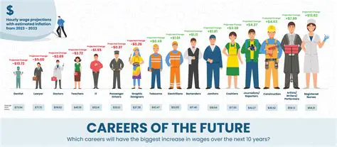 Top HIT Careers and Their Growth Prospects