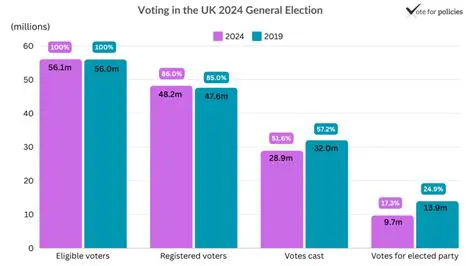 Total Number of Eligible Voters