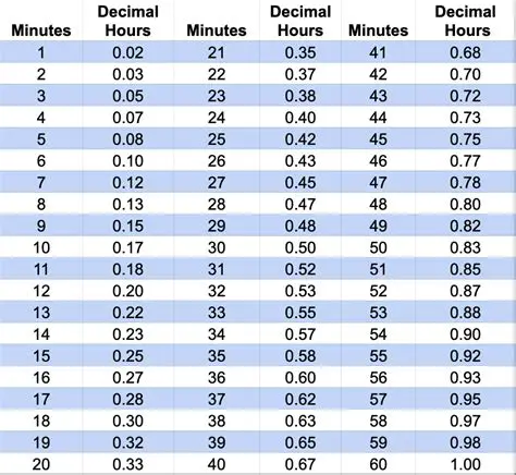 Total Number of Hours and Minutes