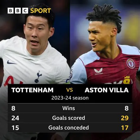 Tottenham vs Aston Villa: Unpacking a Premier League Rivalry of Ambition and History