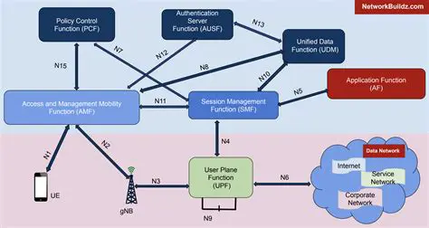 Track throughput on each of your network interfaces