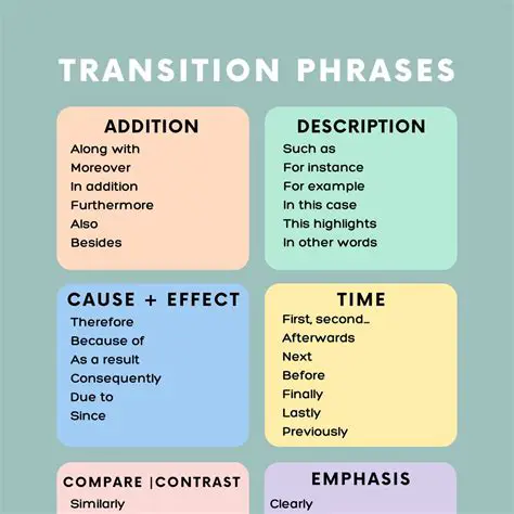 Transition Words for Simultaneous Events