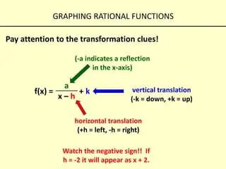 Translation of the Basic Rational Function