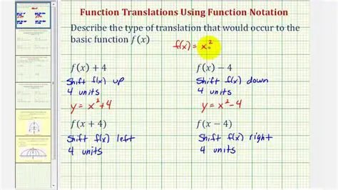Translation of the Function