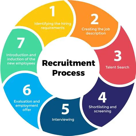 Transparency in the Recruitment Process