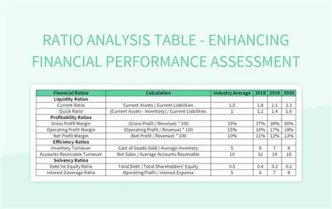 Treading the meaning of market assessment ratio