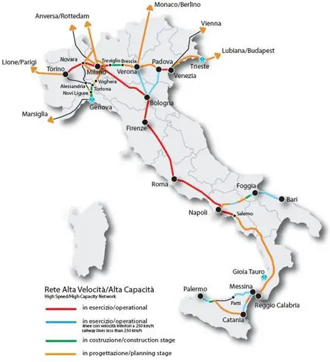 Trenitalia : Le Cœur du Réseau Ferroviaire Italien et Son Évolution Future
