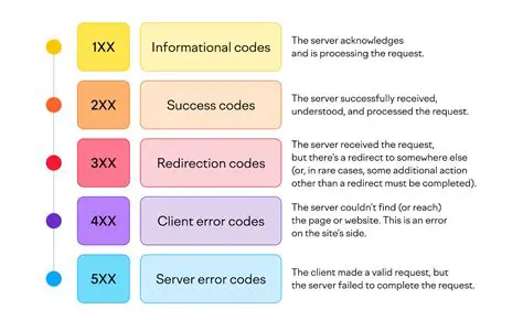 Troubleshooting app errors