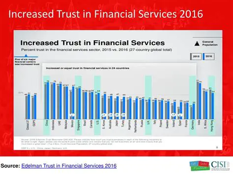 Trust in financial matters