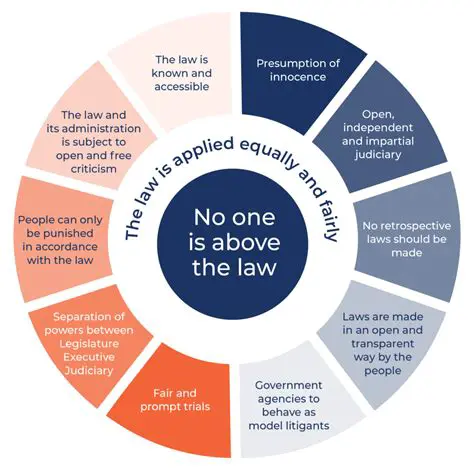 Types of Application of Law
