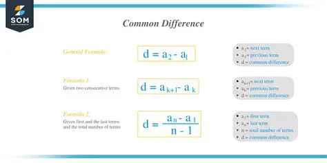Types of Common Difference