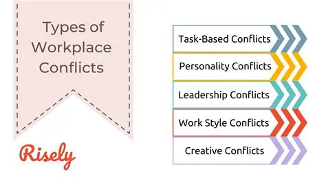Types of Conflicts of Interest
