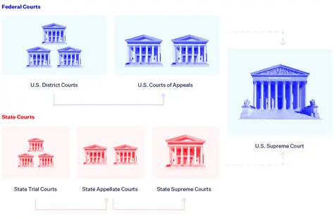 Types of Courts in the Federal System
