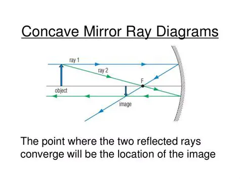 Types of Images Formed by Mirrors