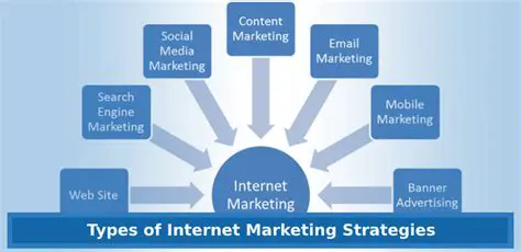 Types of Internet Marketing