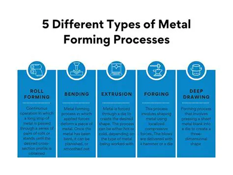 Types of Metal Forming Processes