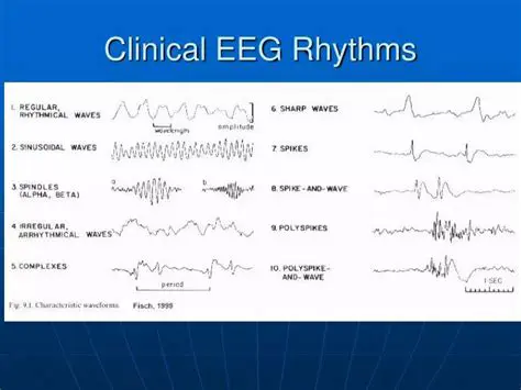 Types of Rhythmic Patterns