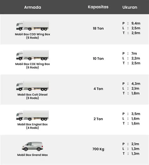 Ukuran dan Kapasitas Mobil Box