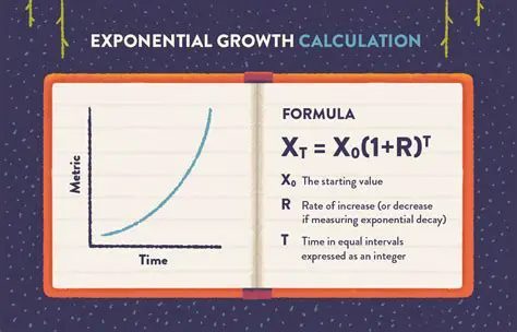 Understand exponential growth