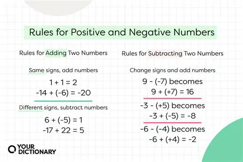 Understand the concept of negative numbers