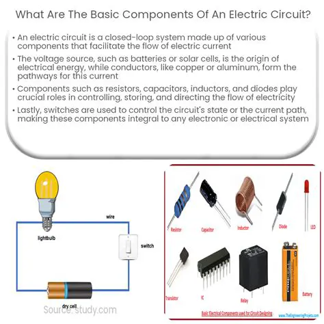 Understand the individual components