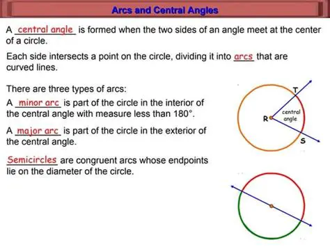 Understanding Arcs and Central Angles