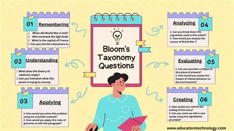 Understanding Based Questions