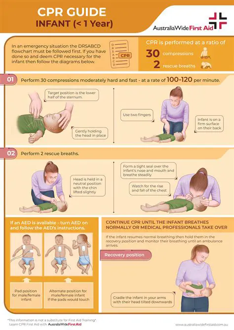 Understanding CPR Guidelines for Children