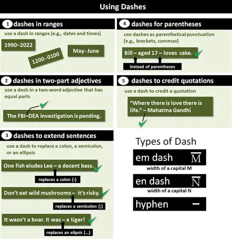 Understanding Dashes in English Grammar