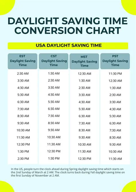 Understanding Daylight Hours