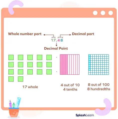 Understanding Decimal Representation
