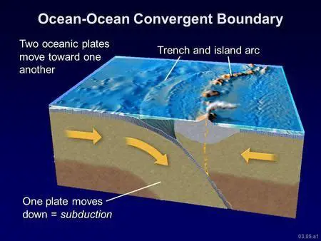 Understanding Divergent Boundaries