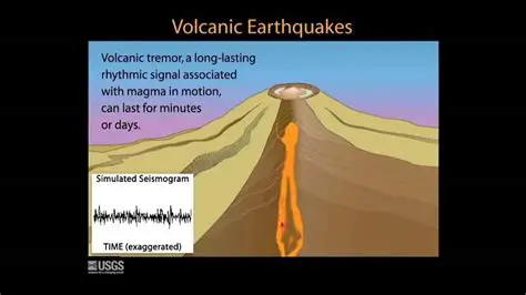 Understanding Earthquakes and Volcanic Activity