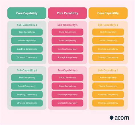 Understanding Employee Capability