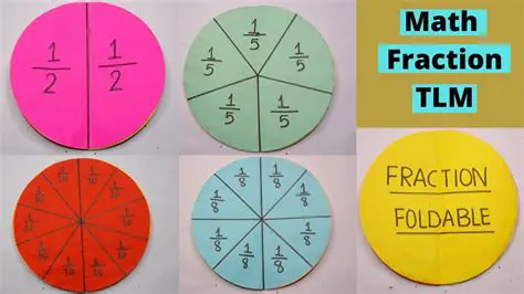 Understanding Fraction Models