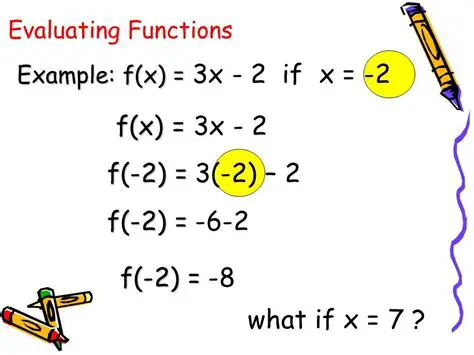 Understanding Function Evaluation