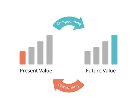 Understanding Future Value and Present Value