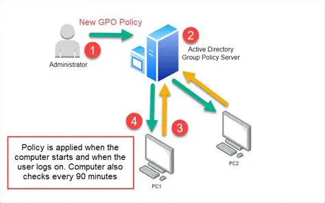 Understanding Group Policy Delegation