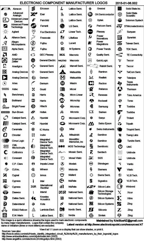 Understanding IC Component Markings