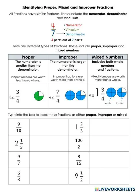 Understanding Improper Fractions and Mixed Numbers