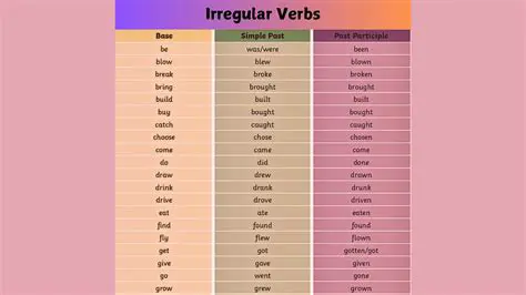 Understanding Irregular Verbs