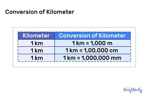Understanding Kilometers and Meters