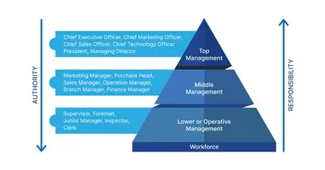 Understanding Managerial Ownership and Institutional Ownership