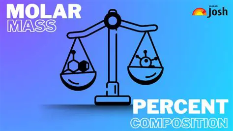 Understanding Mass Percent