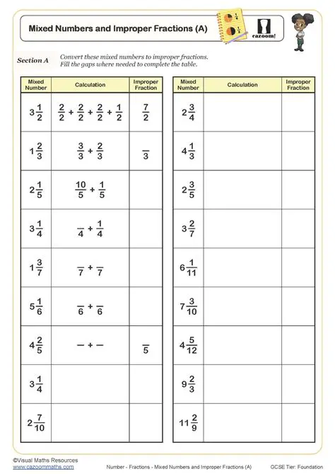 Understanding Mixed Number Fractions