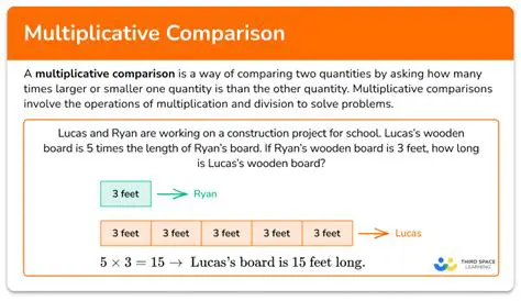 Understanding Multiplicative Comparison Problems