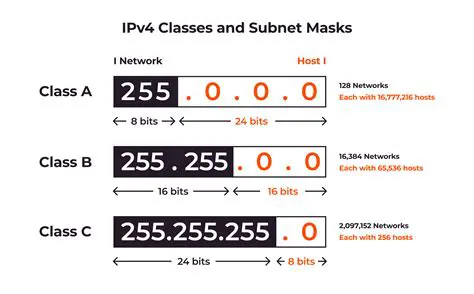 Understanding OpenVPN Subnets